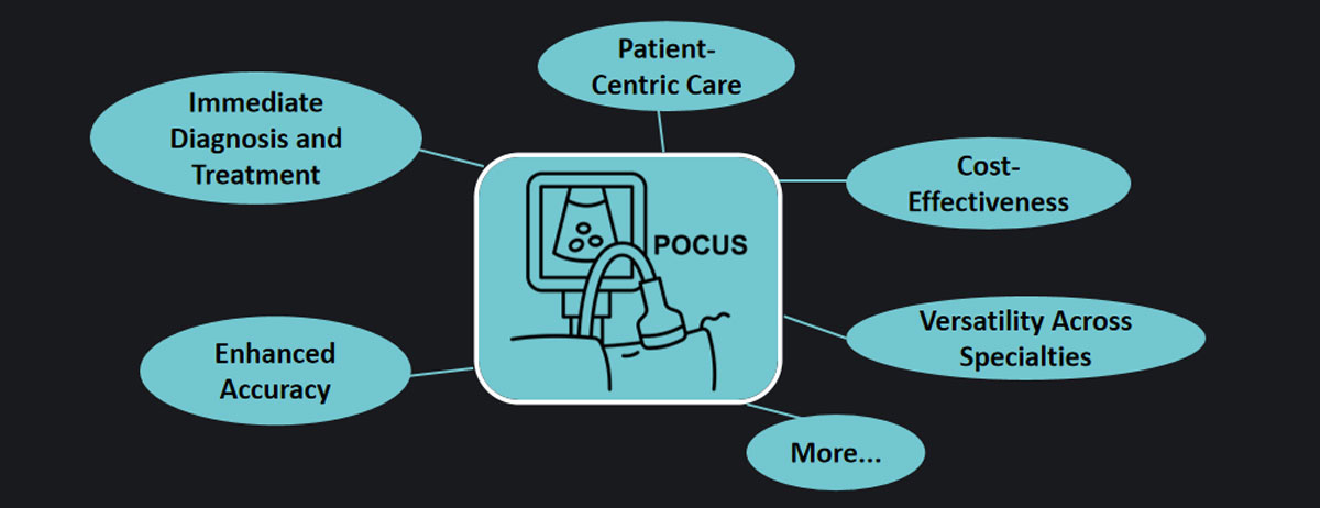 The Point-of-Care Ultrasound (POCUS) Revolution The Point-of-Care Ultrasound (POCUS) Revolution
