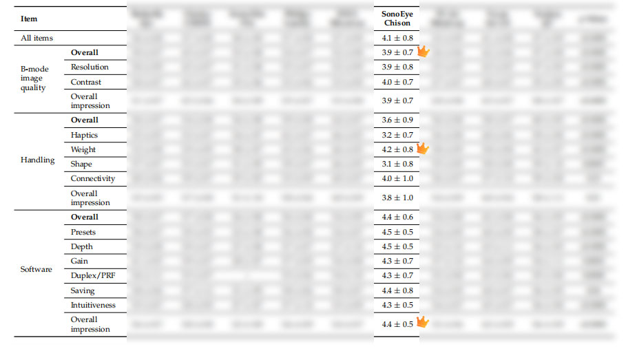 Handheld ultrasound devices comparison Authoritative Findings: SonoEye Hailed as Premier Ultrasound Device