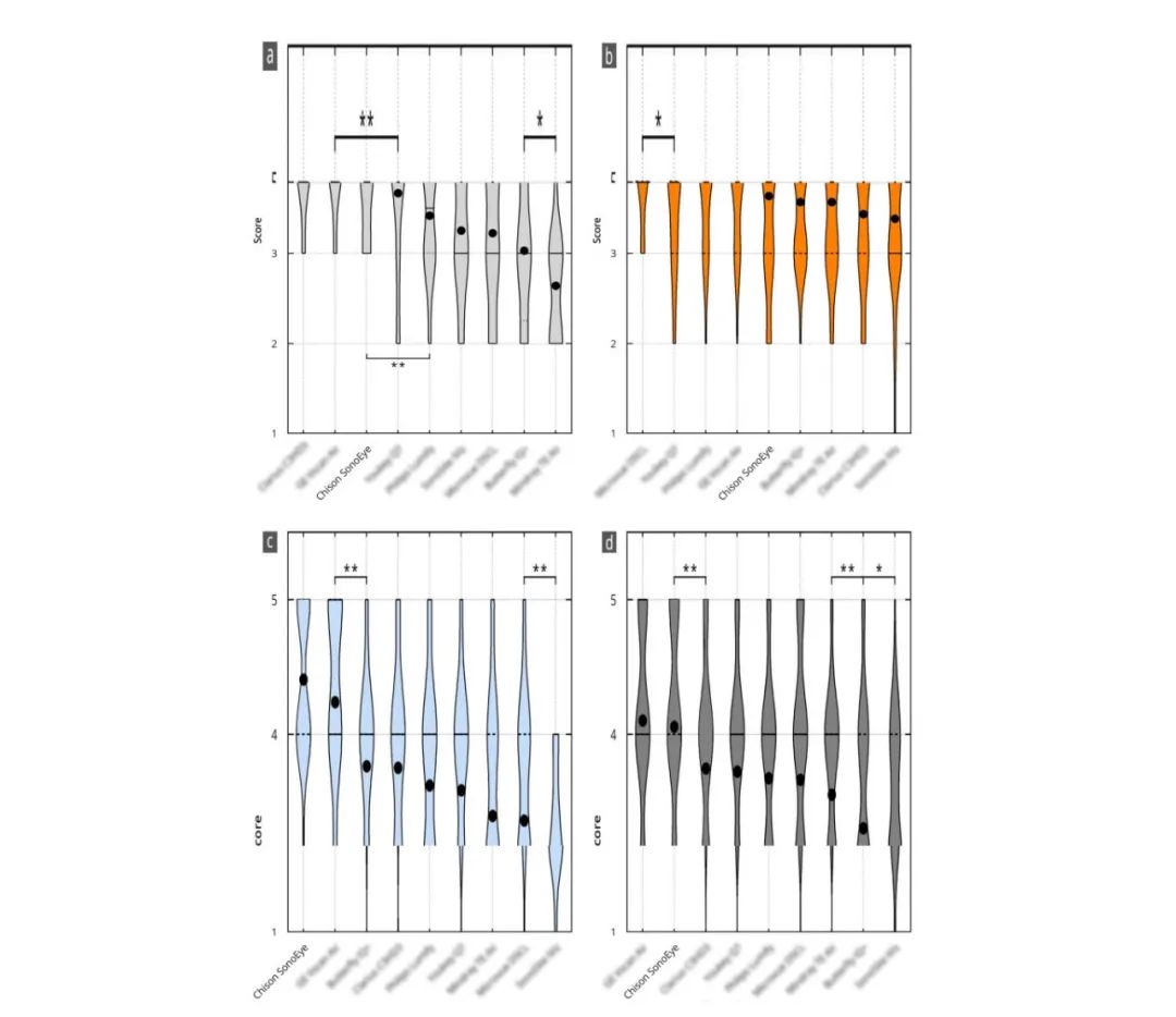 valuation results of handheld ultrasound devices (HHUS) Authoritative Findings: SonoEye Hailed as Premier Ultrasound Device